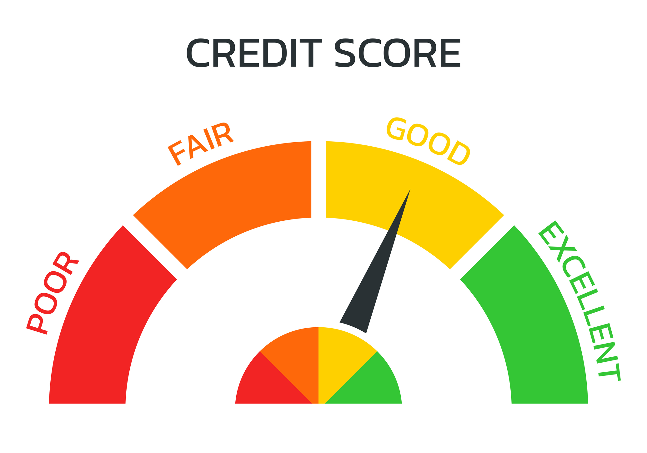 You are currently viewing All About Credit and Credit Scores